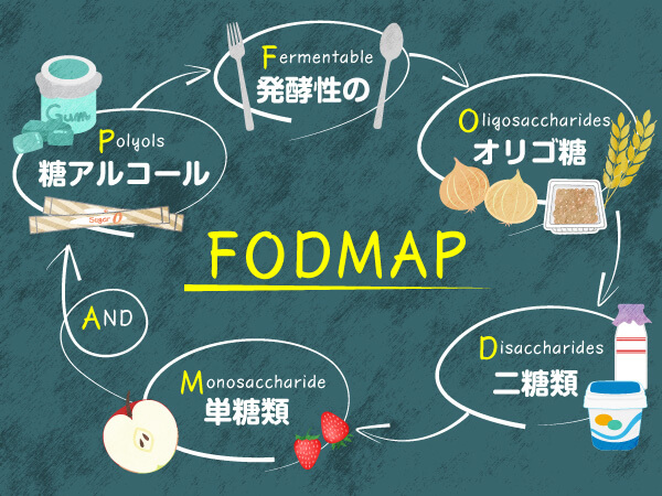 過敏性腸症候群（IBS）の改善に 低FODMAP食の進め方｜セレキノンS(IBSの再発症状改善薬)｜田辺三菱製薬
